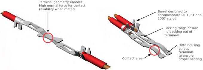 Molex Interconnexions fil-à-fil sans genre Ditto™